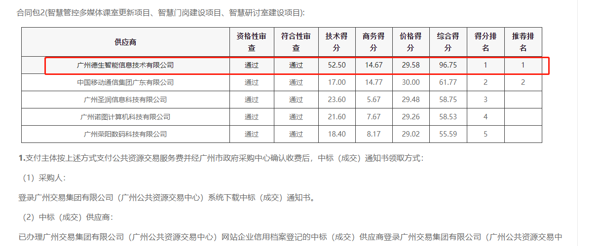 AB钱包官网喜提大标！ 智慧校园一卡通，助力广州市技师学院校园信息化建设